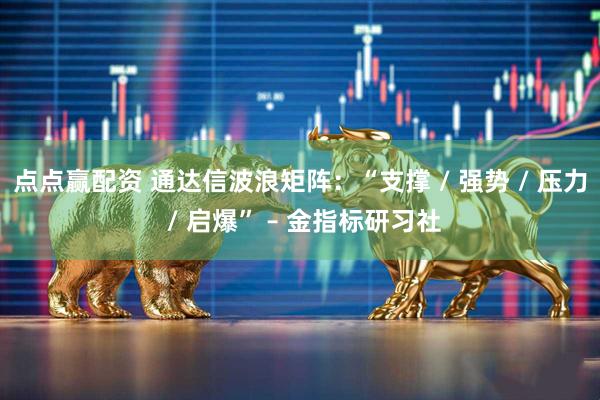 点点赢配资 通达信波浪矩阵：“支撑 / 强势 / 压力 / 启爆” – 金指标研习社